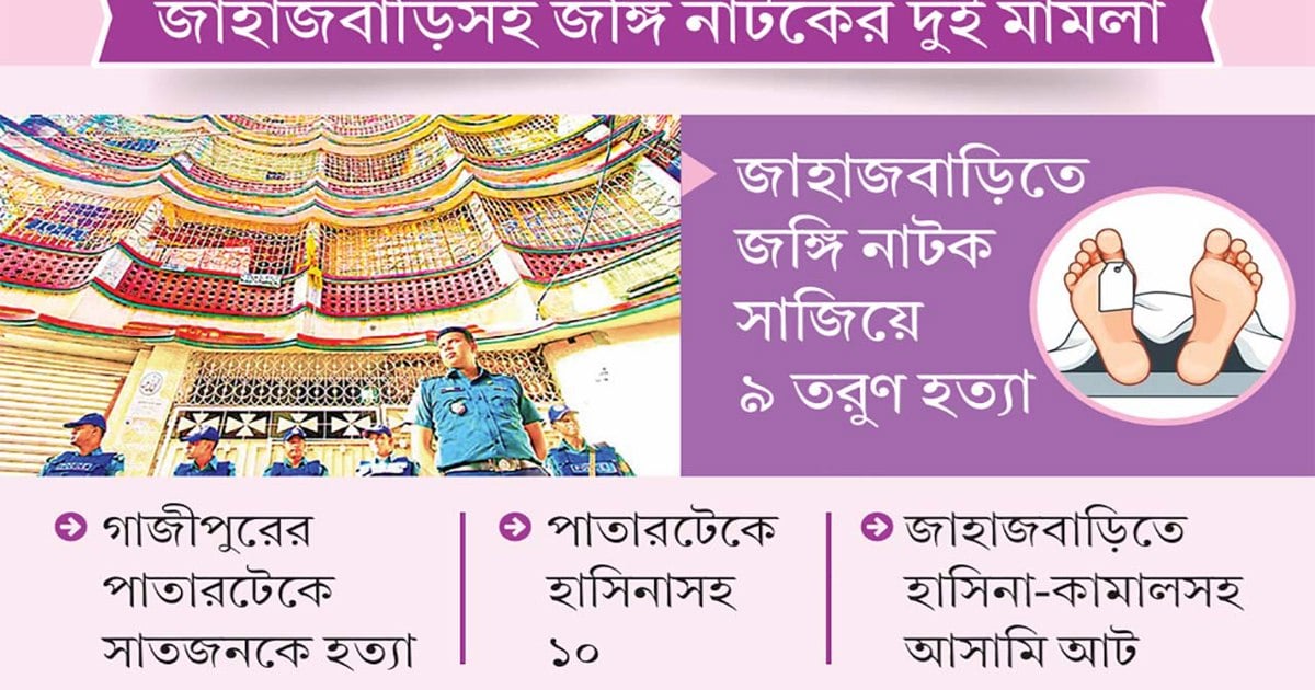 অভিযোগ দাখিলের আট মাসেও শুরু হয়নি বিচার