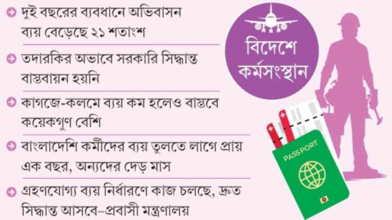অভিবাসন ব্যয় লাগামহীন, উদ্যোগ নেই নিয়ন্ত্রণের
