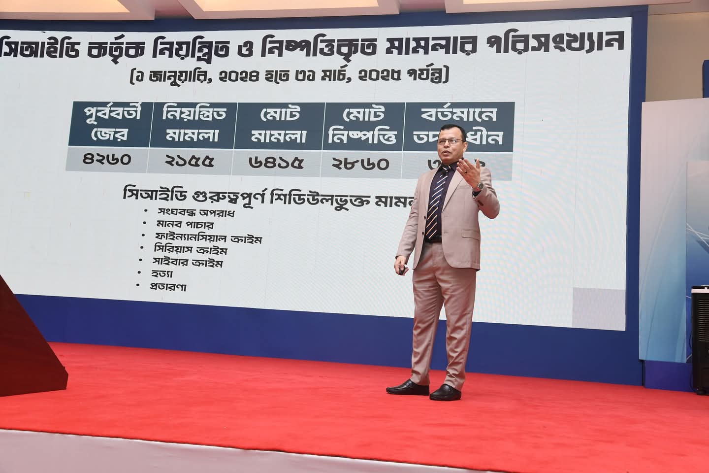 ক্লুলেস মামলার রহস্য উদঘাটনে ভূমিকা রাখছে সিআইডি