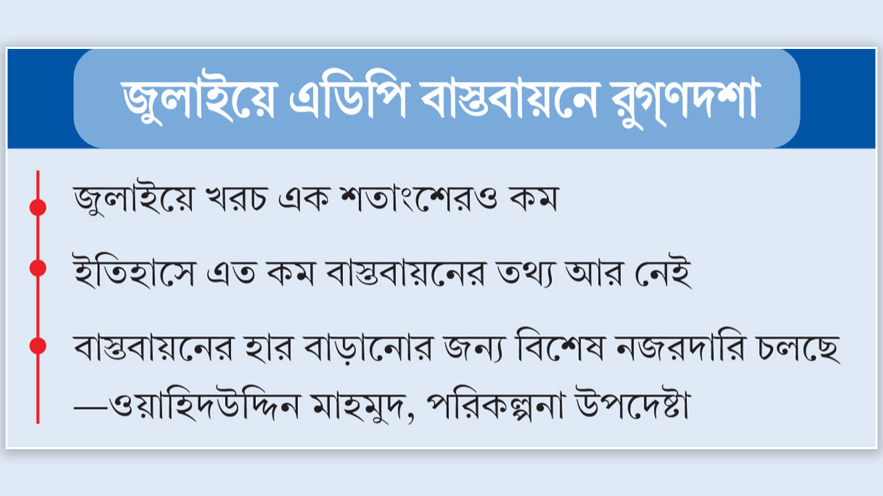 ১২ মন্ত্রণালয় কোনো কাজই করেনি