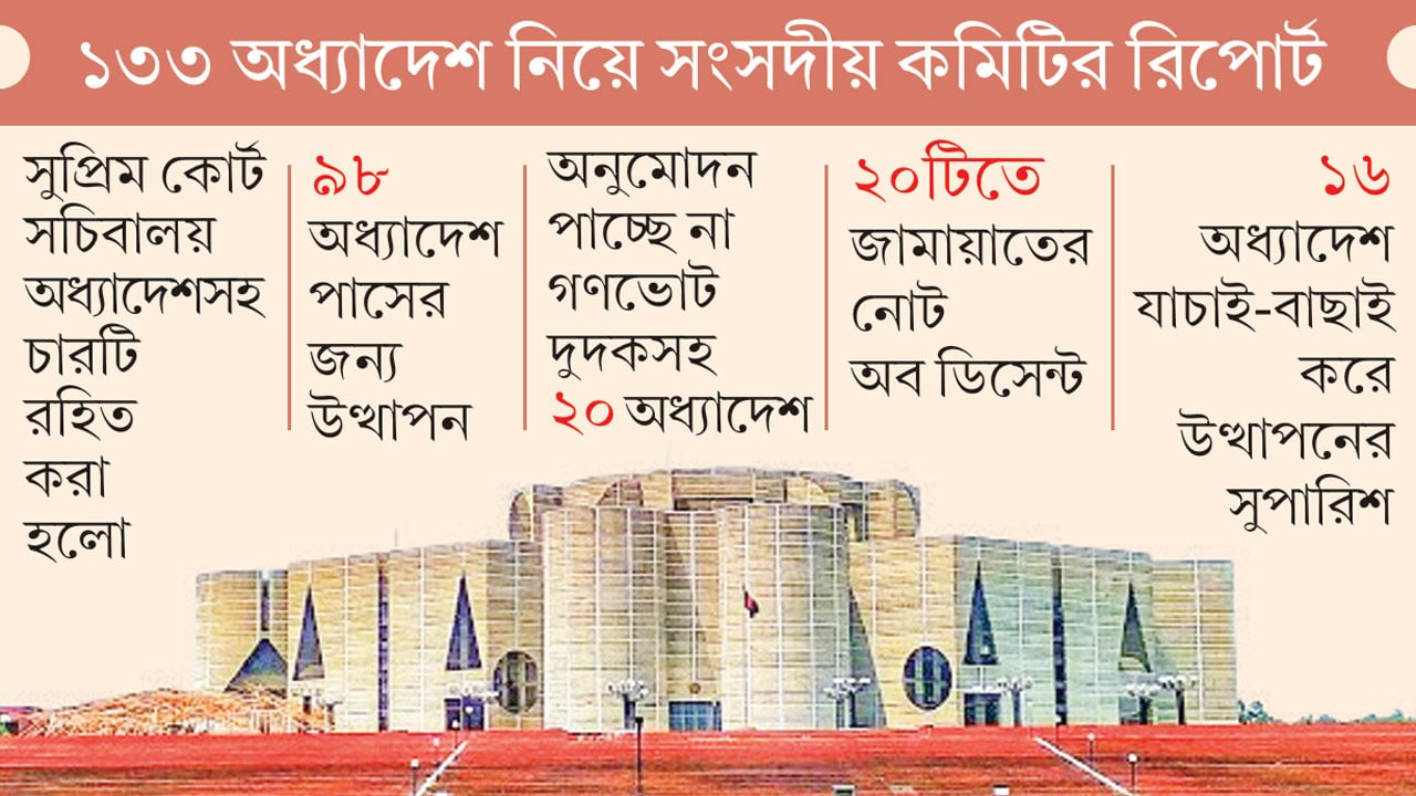 বিচারপতি নিয়োগের ক্ষমতা ফের যাচ্ছে সরকারের হাতে