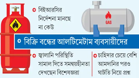 এলপিজির সংকট বাড়ছেই, মাঠের চিত্র পায়নি সরকার