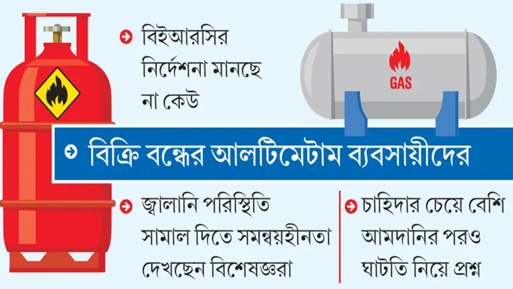 এলপিজির সংকট বাড়ছেই, মাঠের চিত্র পায়নি সরকার