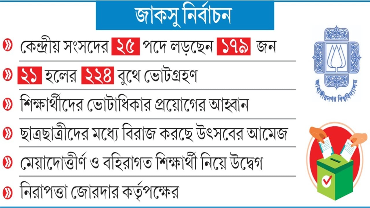 ৩৩ বছর পর আজ জাকসুতে ভোটযুদ্ধ