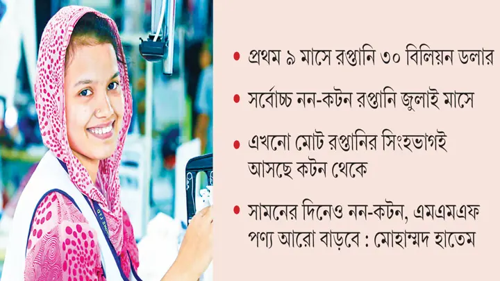 নন-কটন পোশাক রপ্তানিতে সক্ষমতা বাড়াচ্ছে বাংলাদেশ