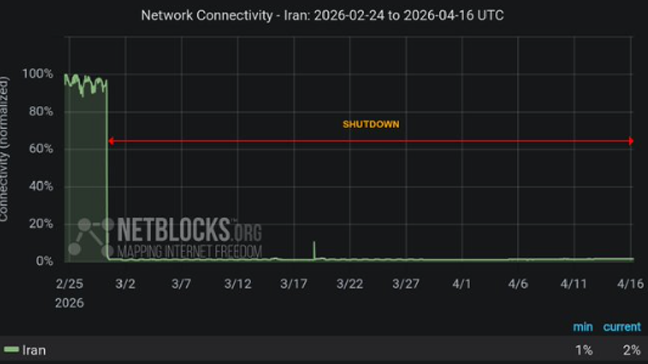 ইরানে ৪৮ দিন ধরে ইন্টারনেট ব্ল্যাকআউট