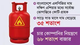এলপিজি সিন্ডিকেটের কাছে অসহায় সরকার