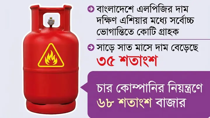এলপিজি সিন্ডিকেটের কাছে অসহায় সরকার