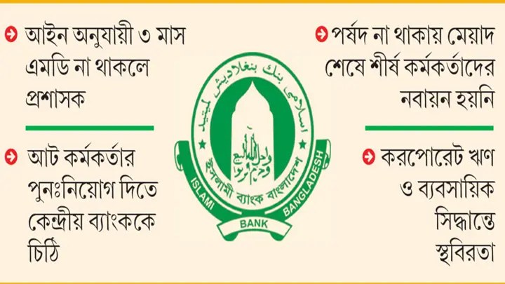 পূর্ণাঙ্গ পর্ষদ-এমডি ছাড়াই চলছে ইসলামী ব্যাংক
