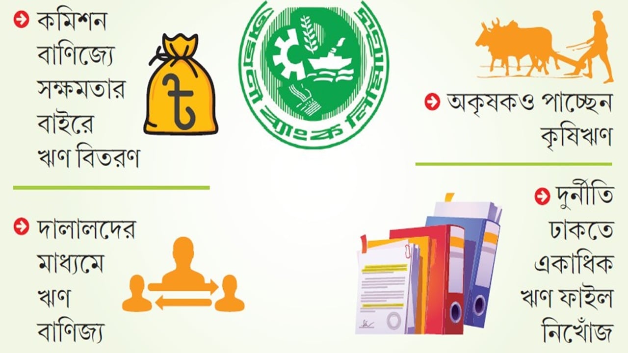 ভোলায় অগ্রণী ব্যাংকের শাখায় ব্যাপক দুর্নীতি