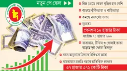 সরকারি চাকুরেদের সুযোগ সুবিধায় বড় পরিবর্তন