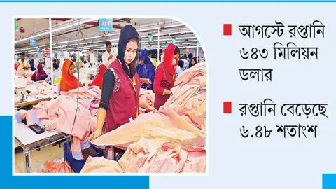 অপ্রচলিত বাজারে পোশাক রপ্তানিতে নতুন গতি