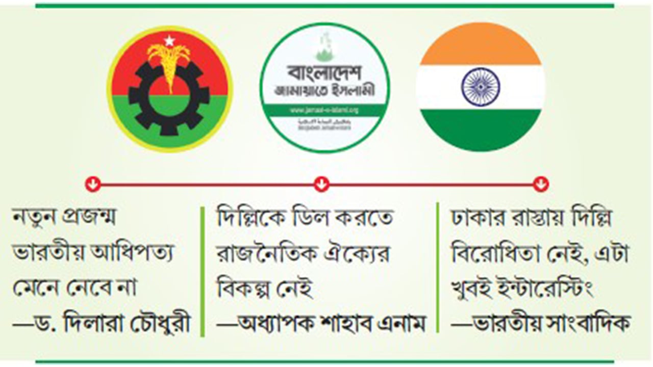 ভোটের প্রচারে ভারত নিয়ে নীরব বিএনপি-জামায়াত