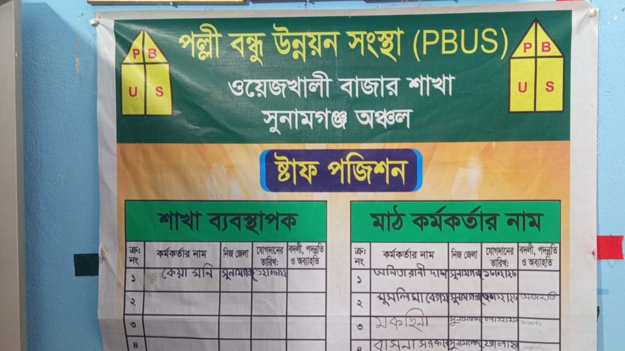 সুনামগঞ্জে কোটি টাকা নিয়ে ‘পল্লী বন্ধু উন্নয়ন সংস্থা’ উধাও