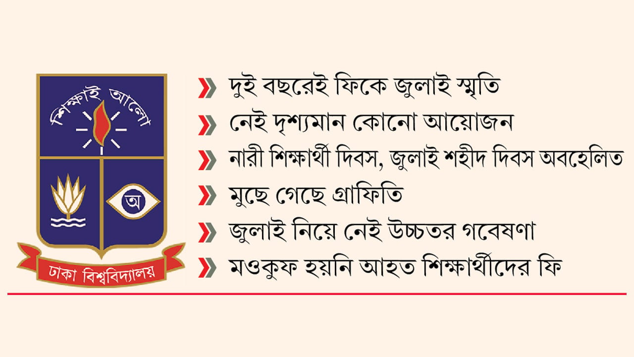 জুলাই স্মরণে আগ্রহ নেই ঢাকা বিশ্ববিদ্যালয় কর্তৃপক্ষের