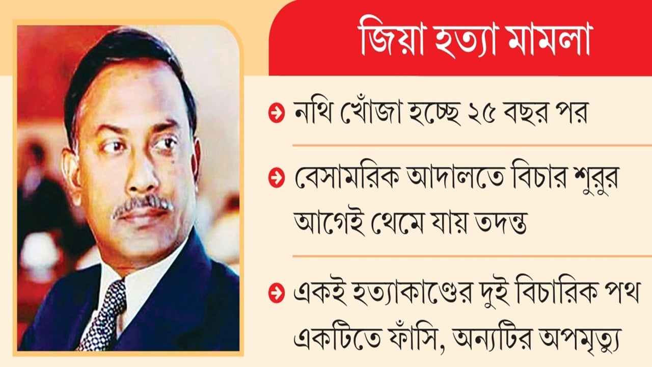 সিআইডি ১৭৩ দফা সময় নিয়েও অভিযোগপত্র দিতে পারেনি