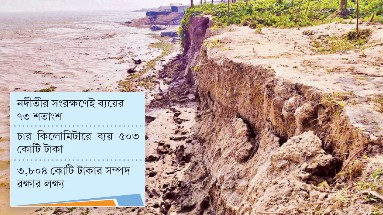 ভোলা রক্ষায় ৬৮৫ কোটি টাকার প্রকল্প, ব্যয় নিয়ে আপত্তি