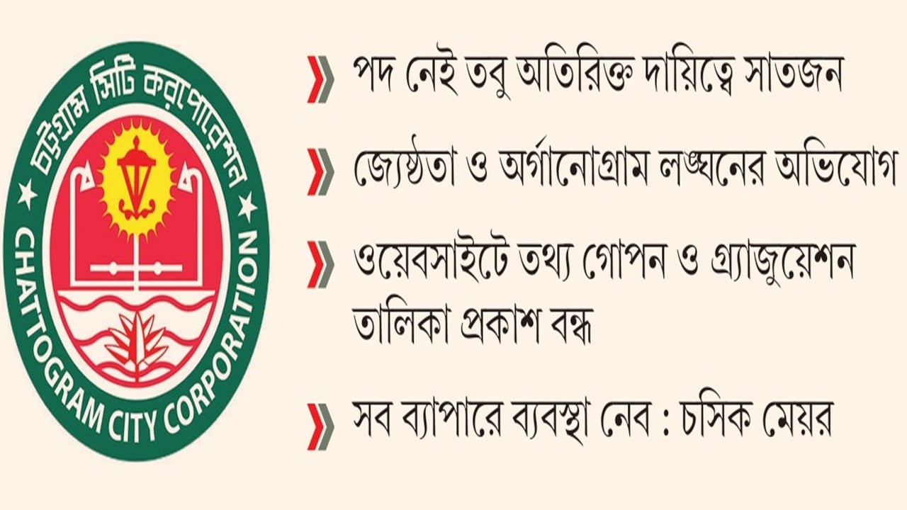 পদোন্নতি নিয়ে কর্মকর্তাদের মধ্যে অস্থিরতা