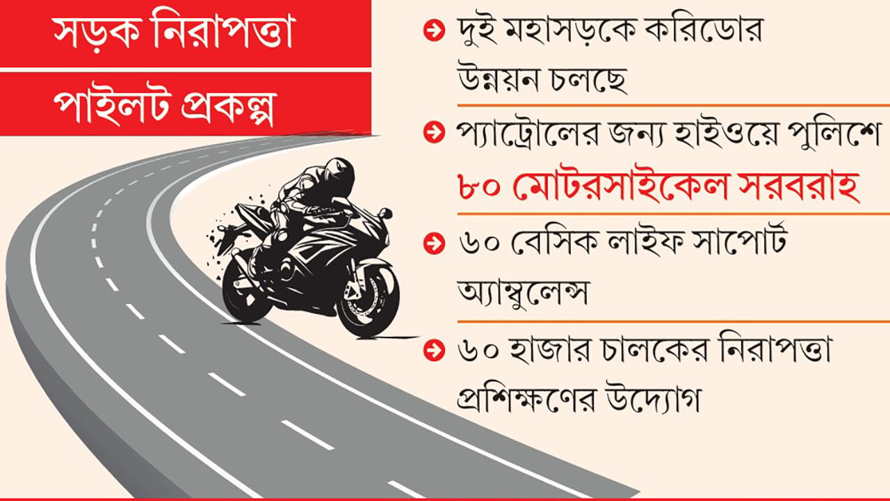 গঠিত হচ্ছে সড়ক নিরাপত্তা কর্তৃপক্ষ ও দুর্ঘটনার কেন্দ্রীয় ডেটাবেজ