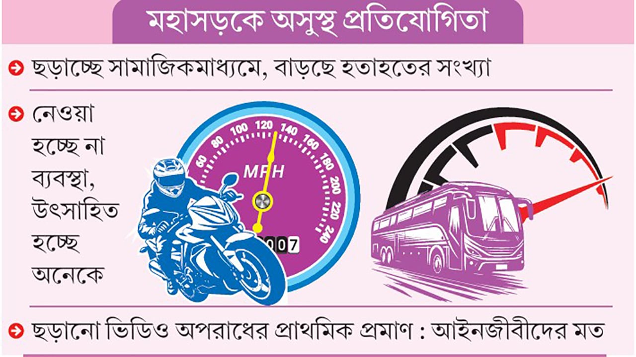 ভাইরাল হওয়ার নেশায় বাড়ছে সড়ক দুর্ঘটনা