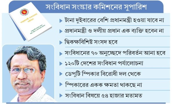 প্রত্যক্ষ ভোটে রাষ্ট্রপতি নির্বাচন