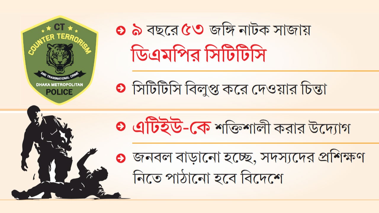 জঙ্গি নাটকের কলঙ্ক থেকে পরিত্রাণ চায় পুলিশ