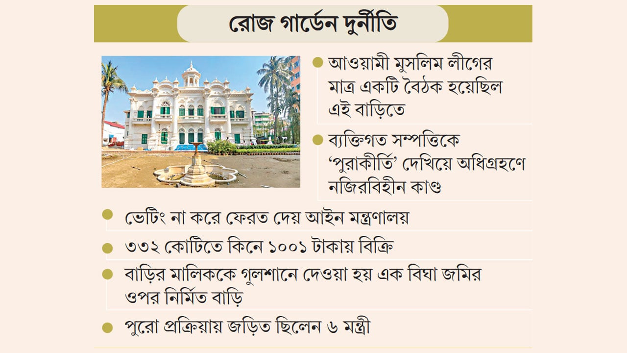 হাসিনার ইচ্ছাপূরণে গচ্চা ৩৩২ কোটি টাকা