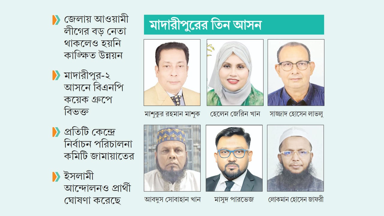বিএনপিতে বিভক্তি, পরিকল্পিতভাবে এগোচ্ছে জামায়াতে ইসলামী