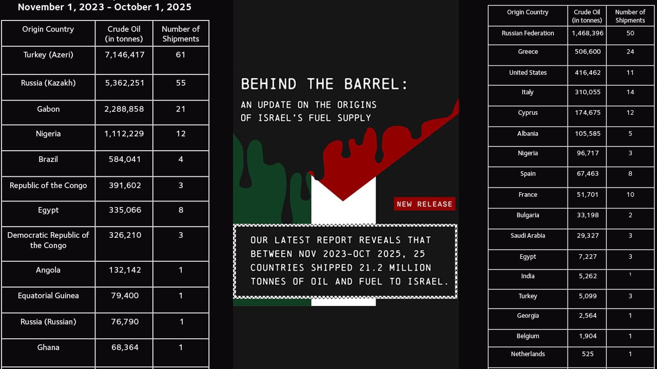 AmarDesh_OilSupply1