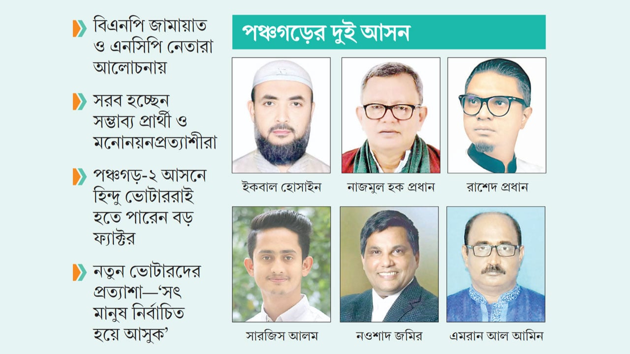 ভোটের মাঠে ত্রিমুখী লড়াই দেখার অপেক্ষায় জেলাবাসী