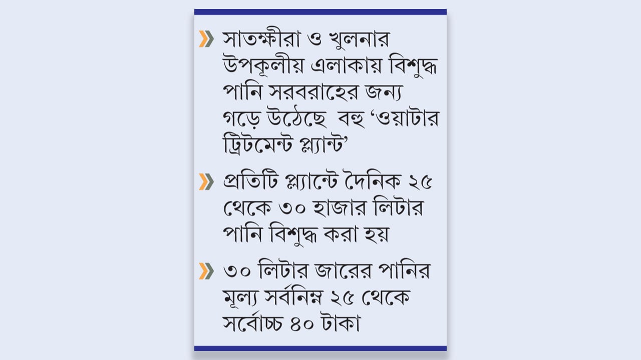 কেনা পানিই যেখানে একমাত্র ভরসা