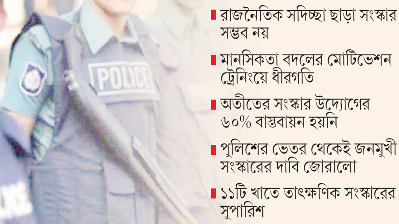 পুলিশ সংস্কার কমিশনের প্রতিবেদন জমা, নেই বাস্তবায়নের উদ্যোগ