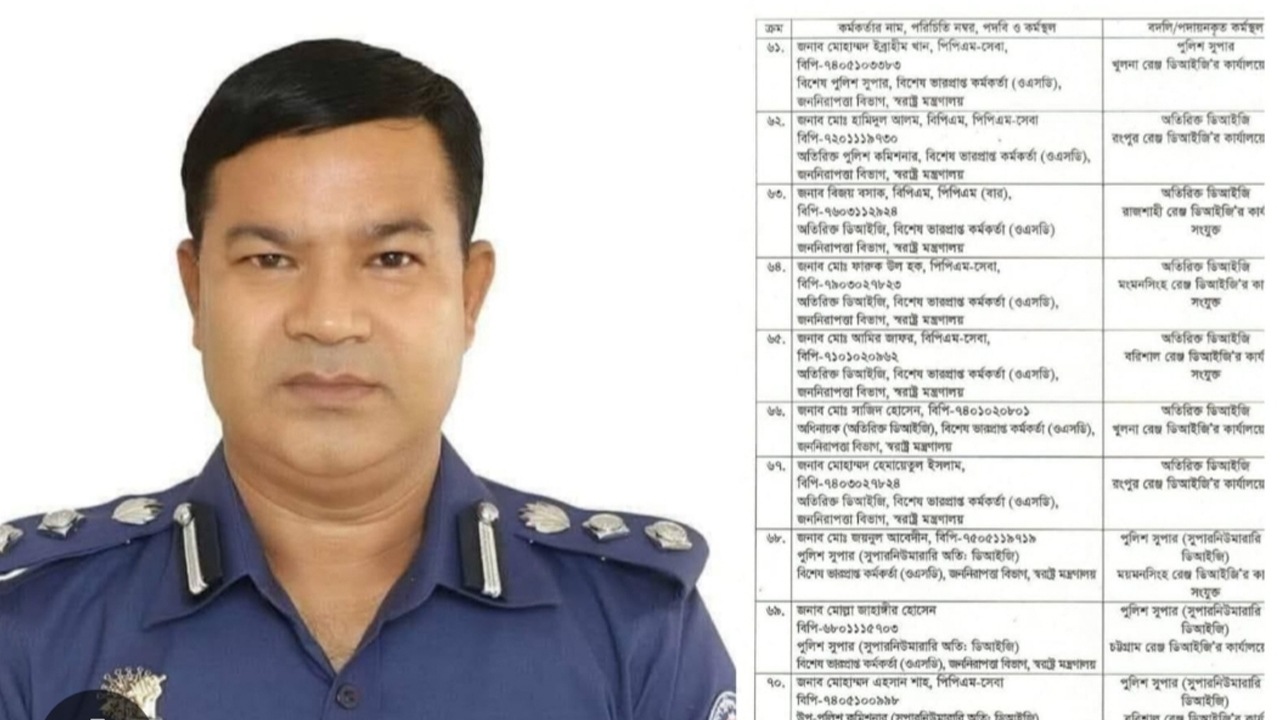 আওয়ামী দোসর পুলিশ কর্মকর্তাদের রংপুর রেঞ্জে সংযুক্ত করায় বিরূপ প্রতিক্রিয়া