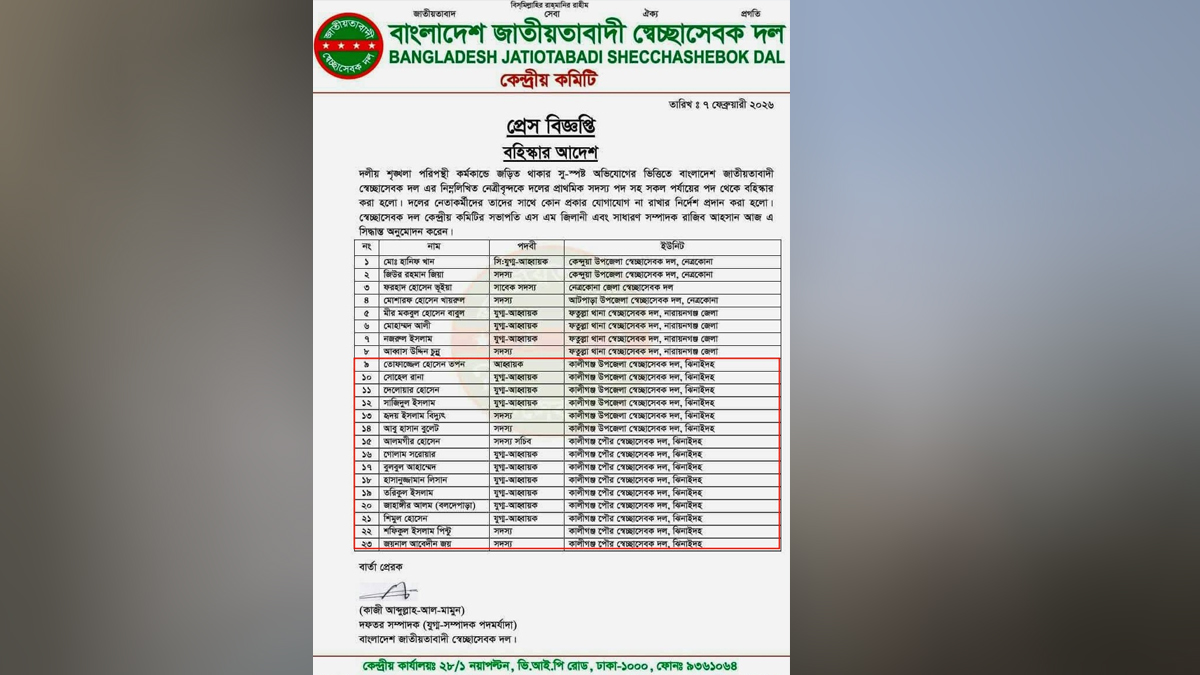 Amardesh_BNP