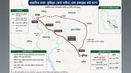 ৬০ হাজার কোটি টাকা ব্যয়ে হচ্ছে ঢাকা-কুমিল্লা ৯০ কিমি. রেলপথ 