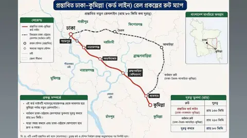 ৬০ হাজার কোটি টাকা ব্যয়ে হচ্ছে ঢাকা-কুমিল্লা ৯০ কিমি. রেলপথ 
