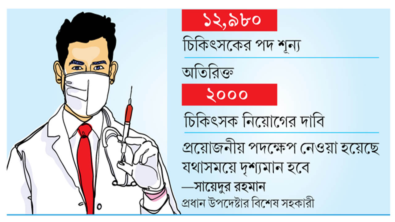 বিশেষ বিসিএসেও কাটবে না চিকিৎসক সংকট