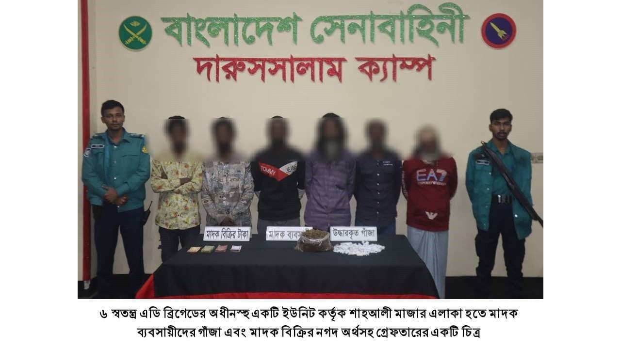 যৌথবাহিনীর অভিযানে এক সপ্তাহে সারা দেশে আটক ২১