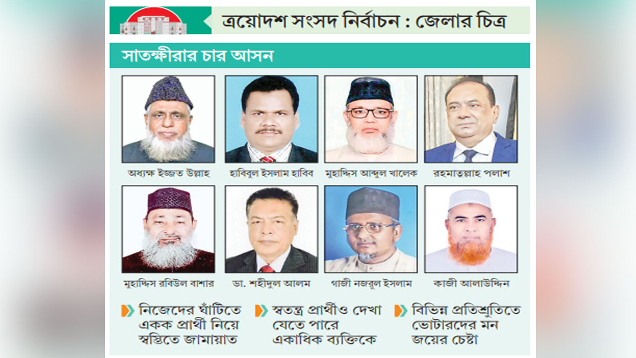 তিন ডজনের বেশি প্রার্থী, লড়াই হবে বিএনপি-জামায়াত নেতাদের মধ্যে