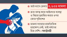 বাড়ছে ধর্ষণ মামলা, মিলছে রাজনৈতিক সম্পৃক্ততা