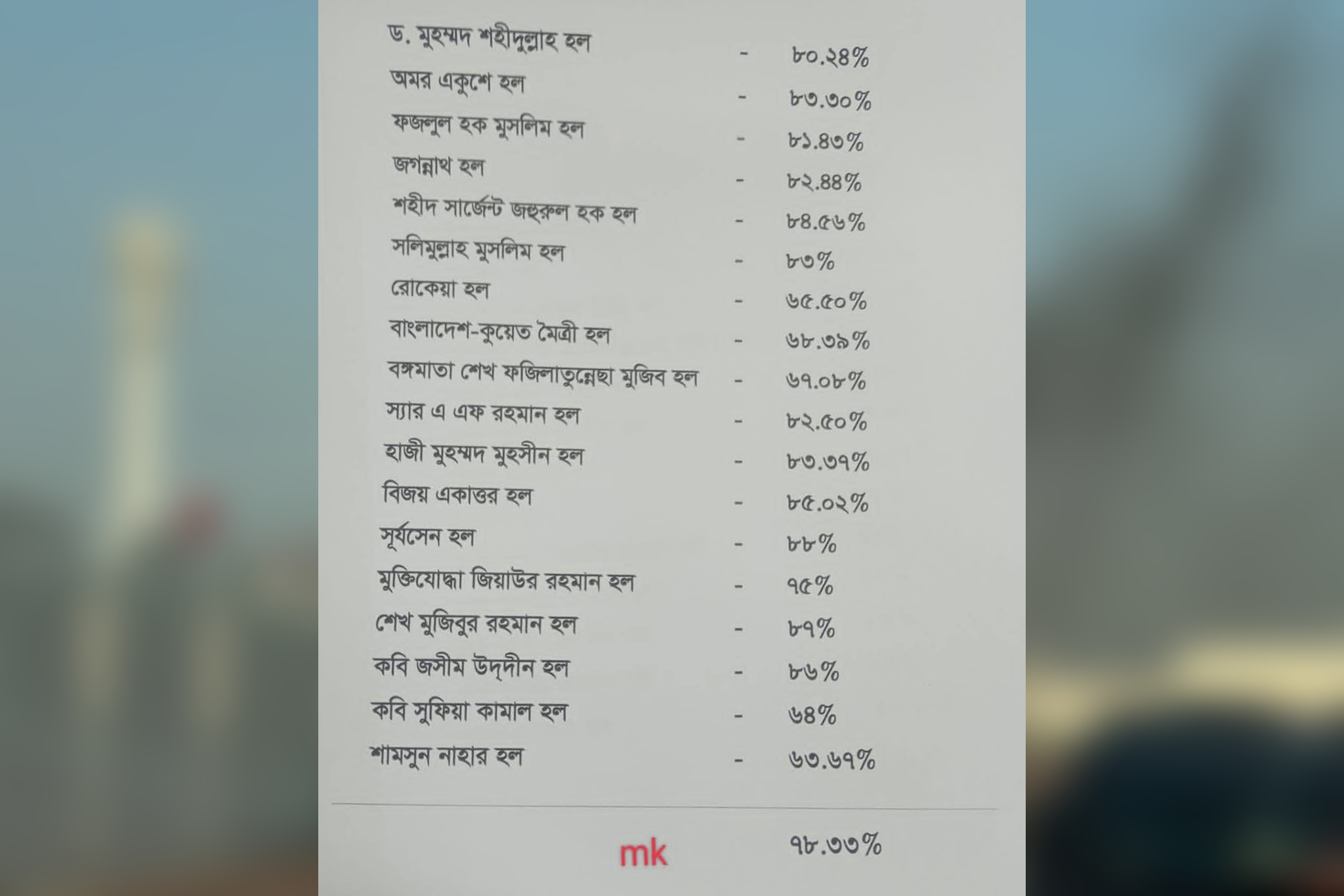 Amardesh_du