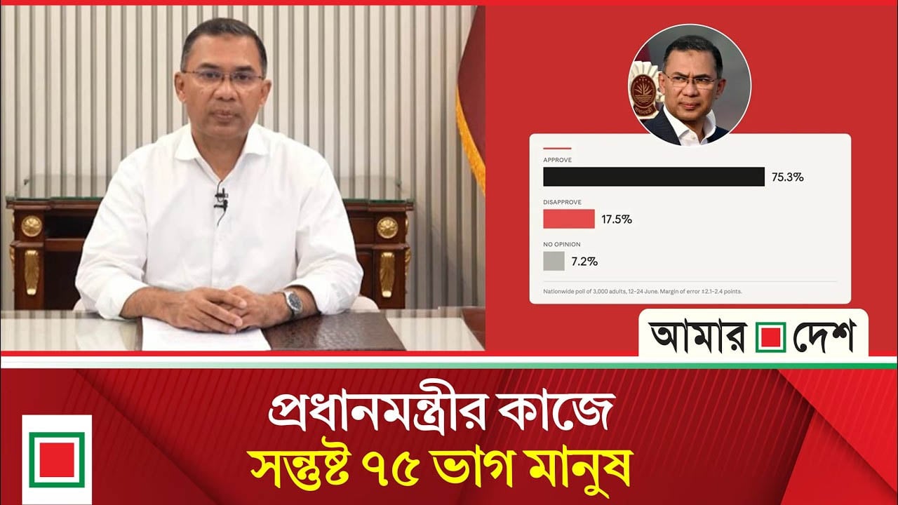 তারেক রহমানের নেতৃত্বে সন্তুষ্ট অধিকাংশ বাংলাদেশি, ডেল্টাগ্রামের জরিপ