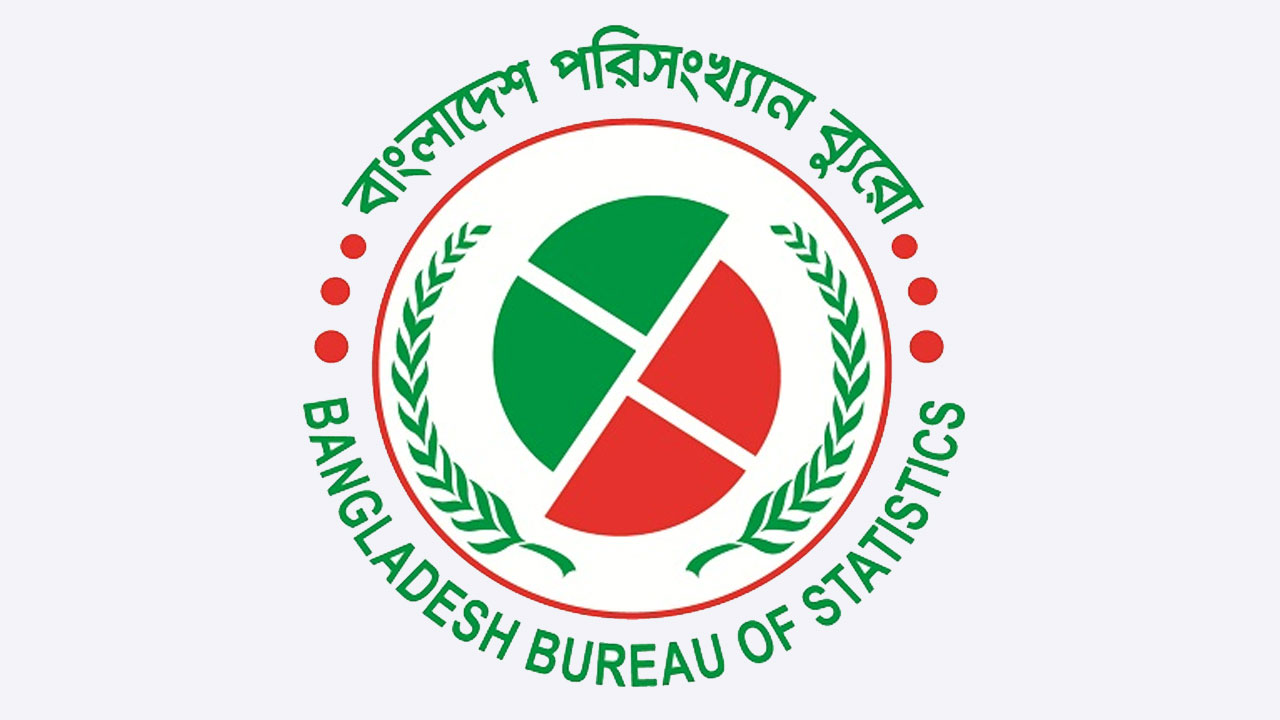 জিডিপির প্রবৃদ্ধি কমে ৩.৯৭%, মাথাপিছু আয় বেড়ে ২৮২০ ডলার