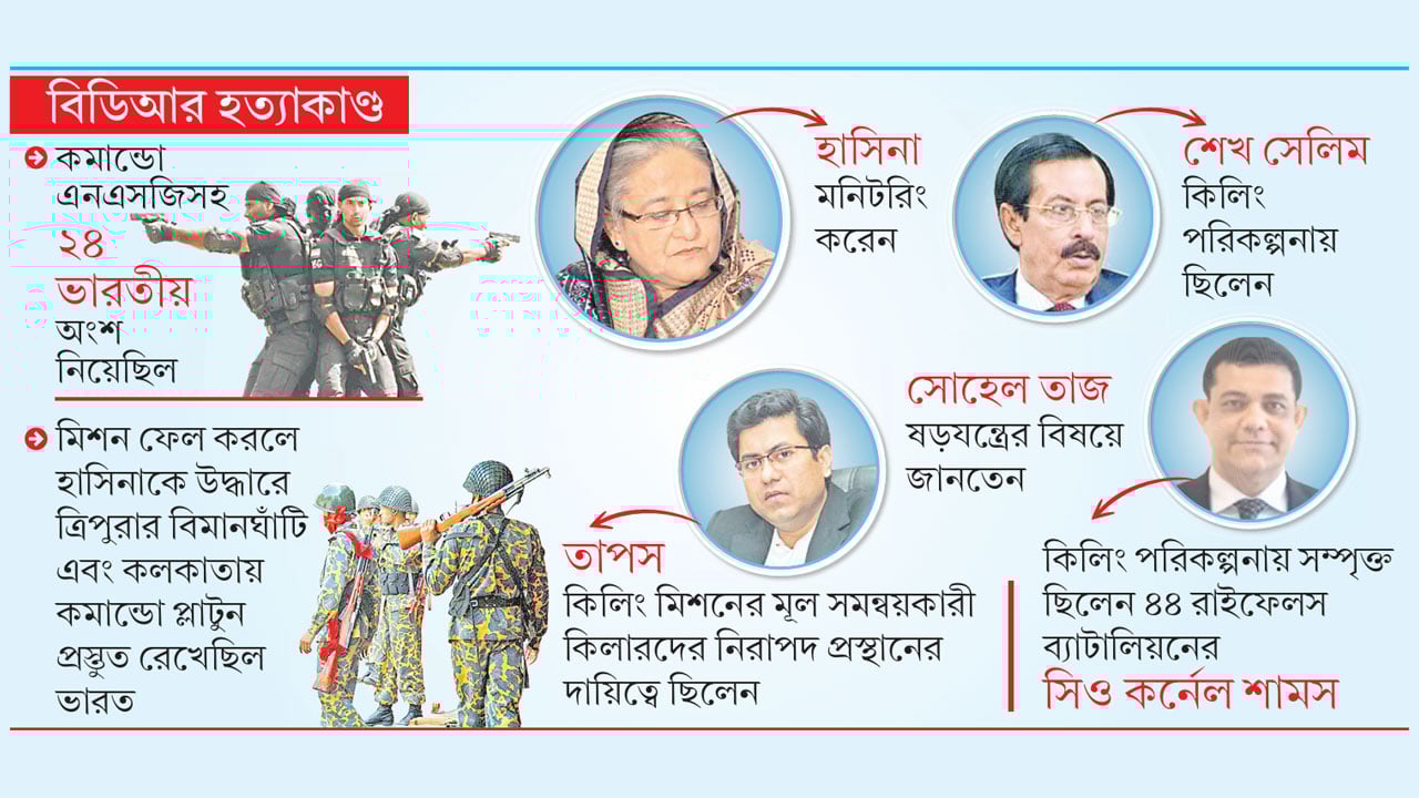 ভারতীয় গোয়েন্দা নিয়ে হত্যার পরিকল্পনা তাপসের অফিসে