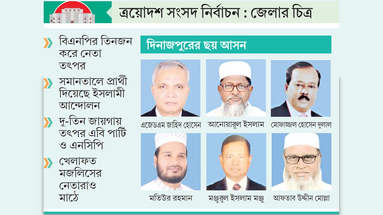 মনোনয়ন বাগাতে ব্যস্ত বিএনপি নেতারা, ভোট বাড়াচ্ছে জামায়াত