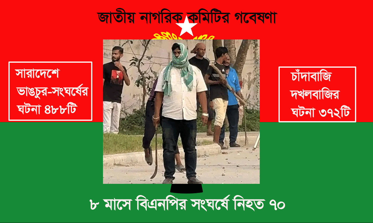 ৮ মাসে বিএনপির সংঘর্ষে নিহত ৭০