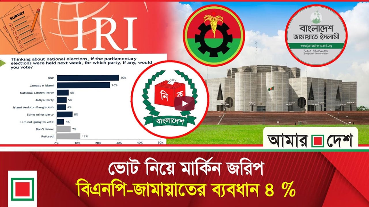 ড. ইউনূসের প্রতি দেশের ৬৯% মানুষ সন্তুষ্ট: আইআরআই জরিপ