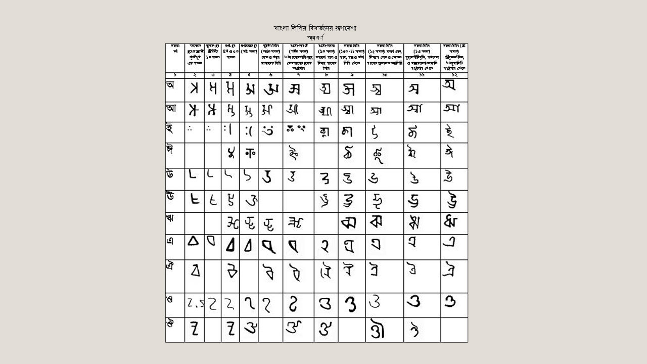 প্রাকৃতজন : লিপির যাত্রা ও বাংলা ভাষার বিতর্ক