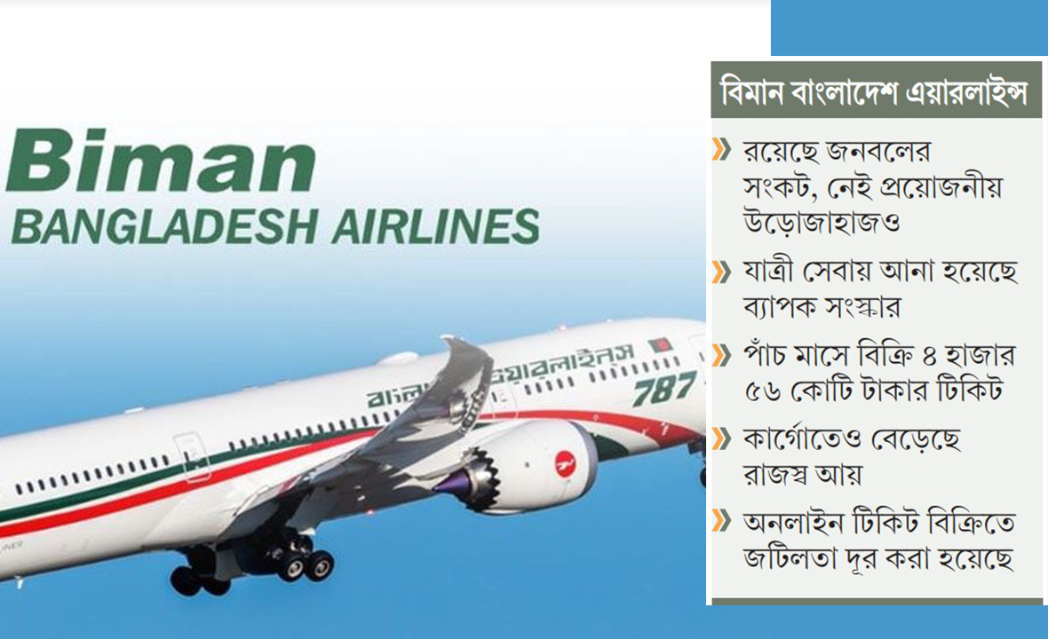 বিভিন্ন রুটে ইন্টারকানেকশন ও এসপিএ চুক্তি স্বাক্ষর