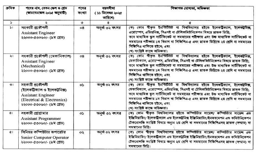 Biman_Job